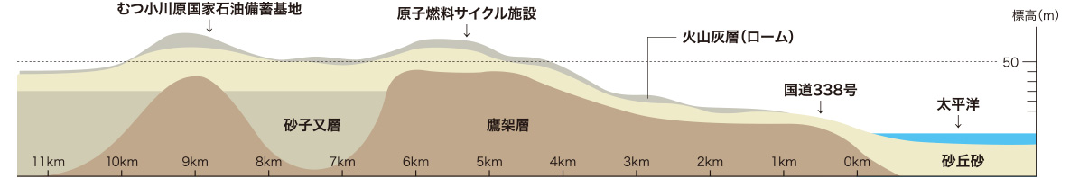 むつ小川原の地域特性